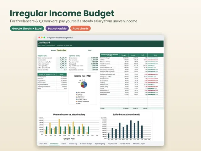 Irregular Income Budget preview