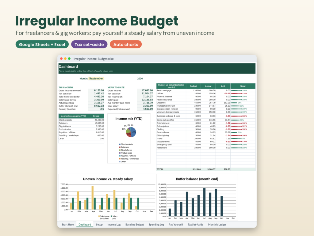 Irregular Income Budget