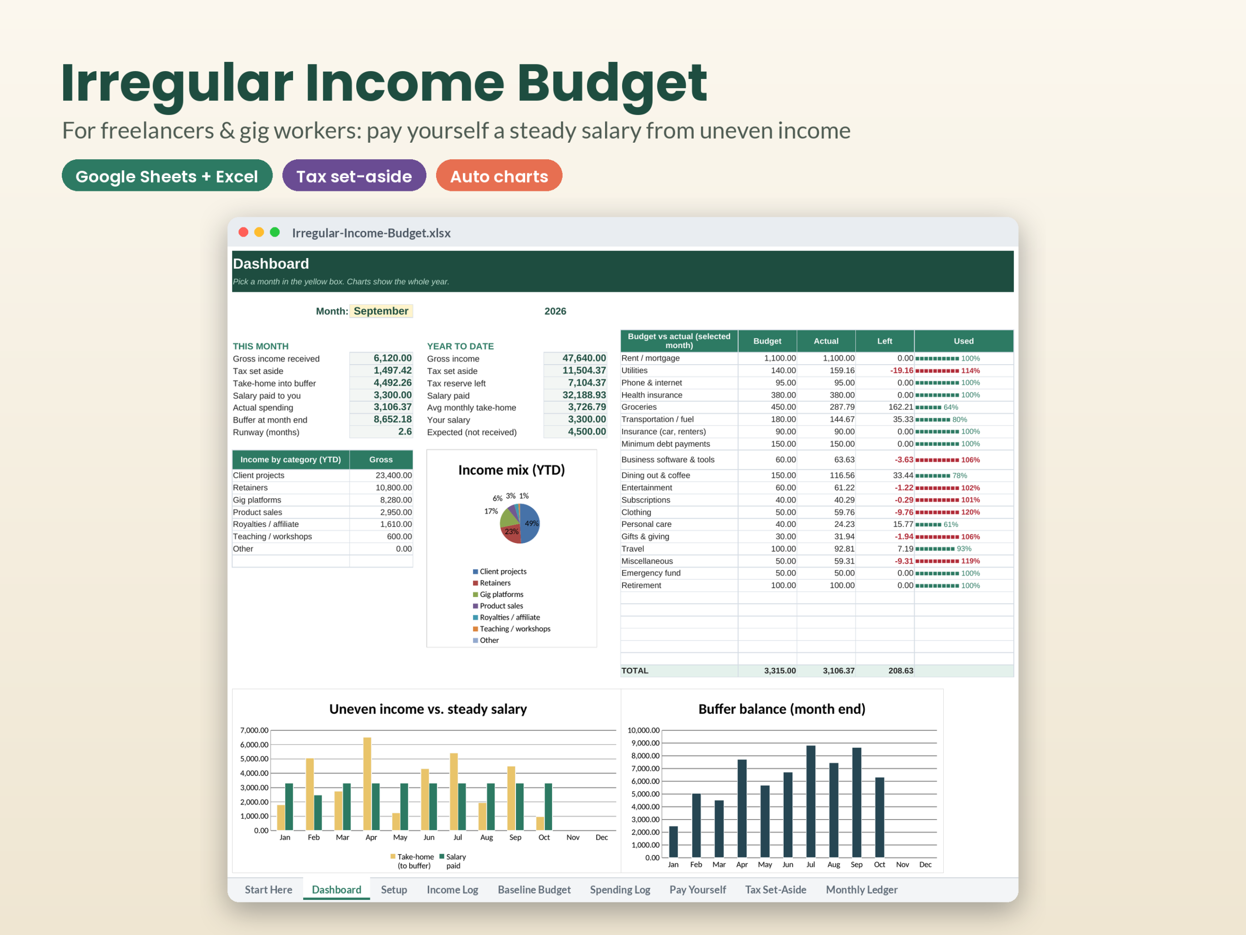 Irregular Income Budget