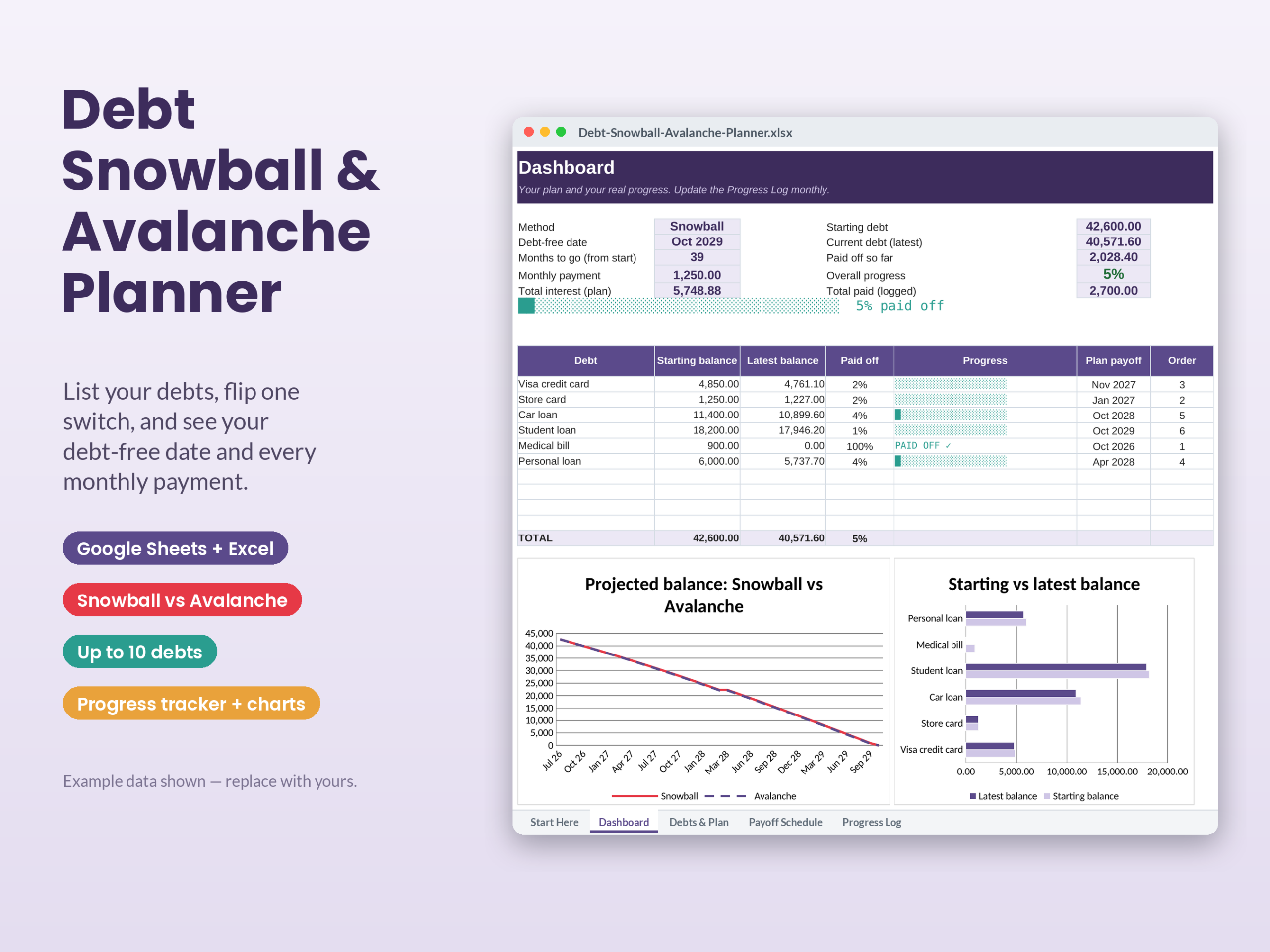 Debt Snowball Avalanche Planner