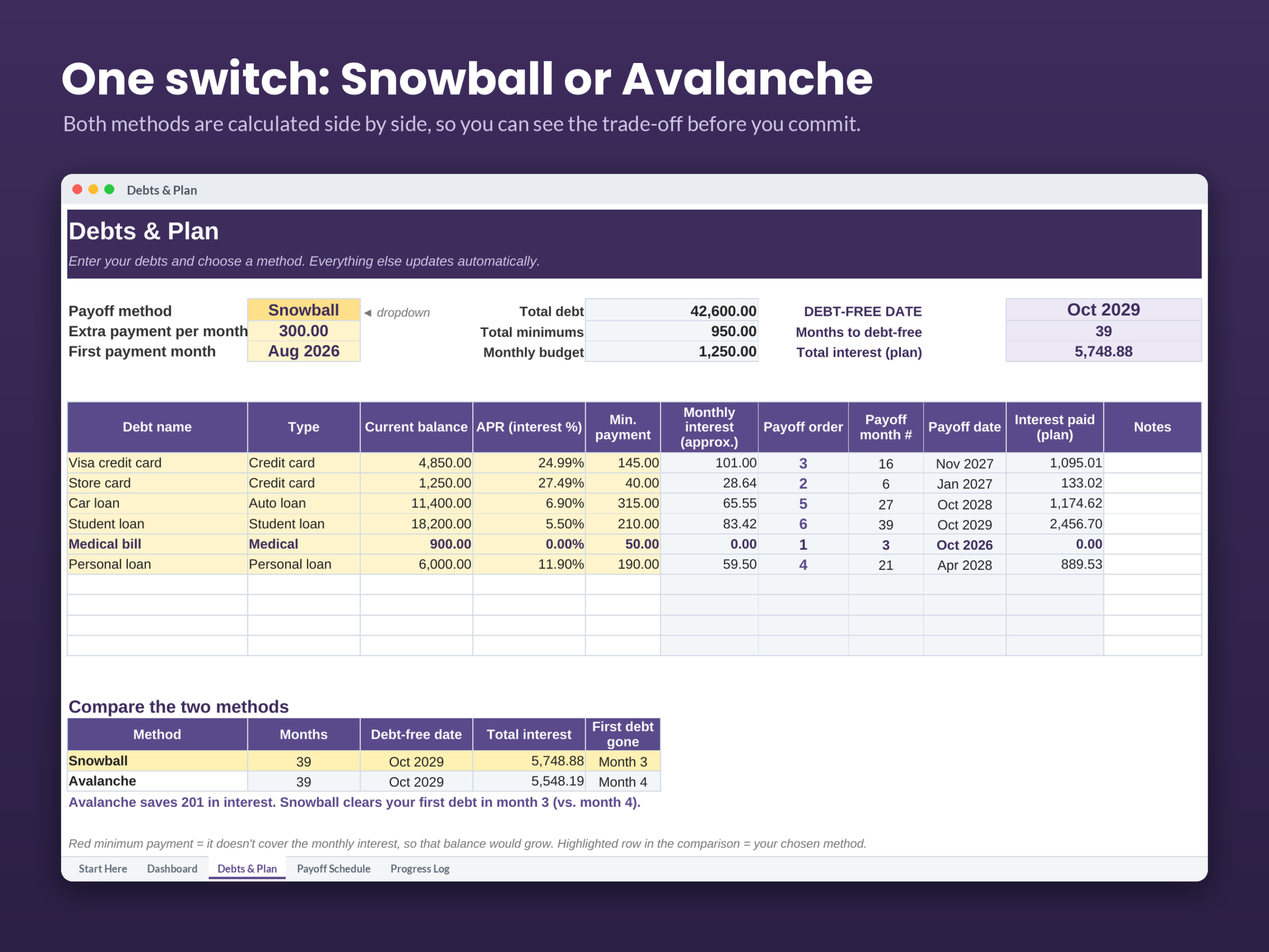 Debt Snowball Avalanche Planner - Image 2