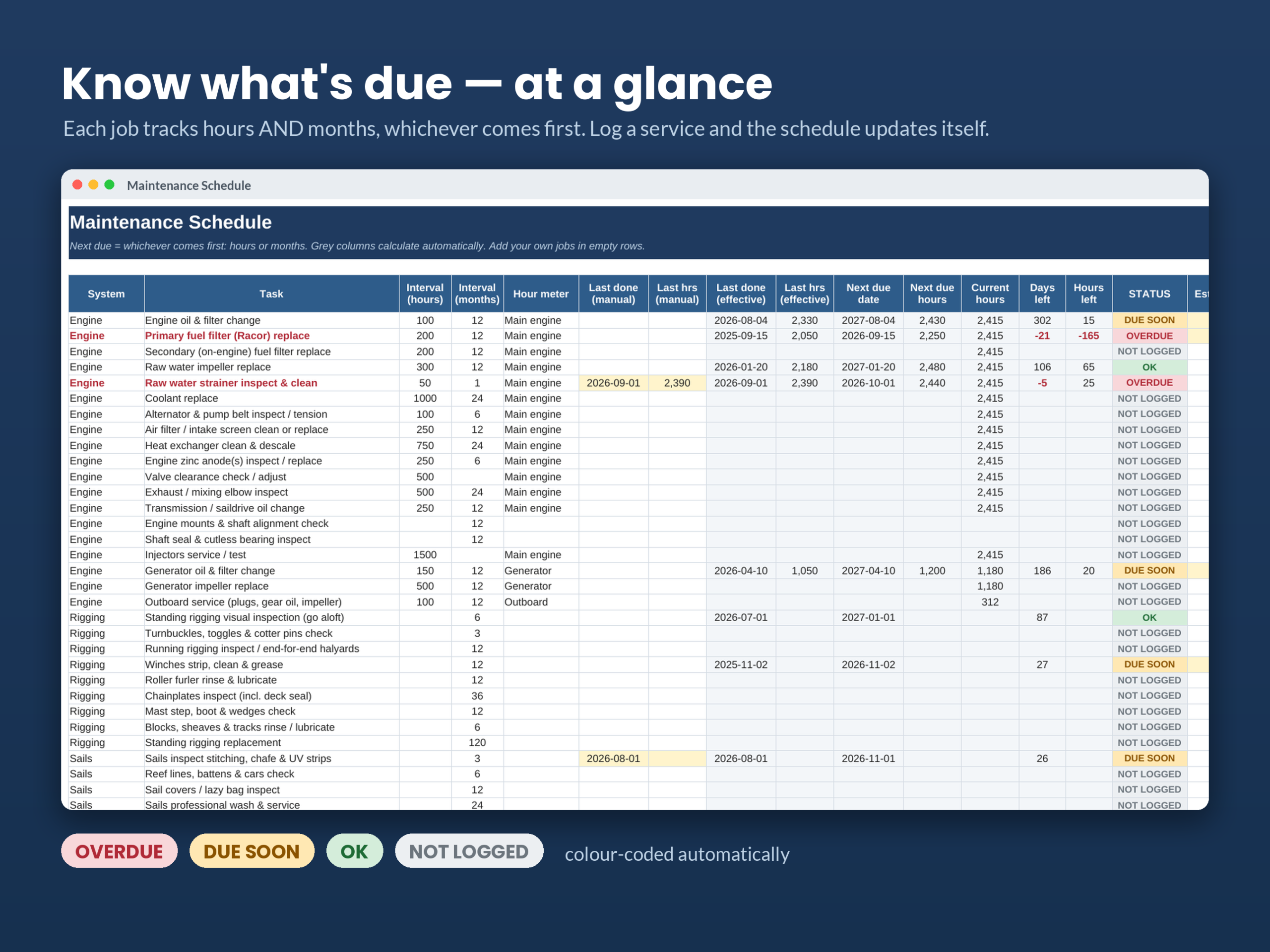 Boat Maintenance Tracker - Image 2